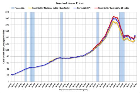 cost of living long island|average income on long island.